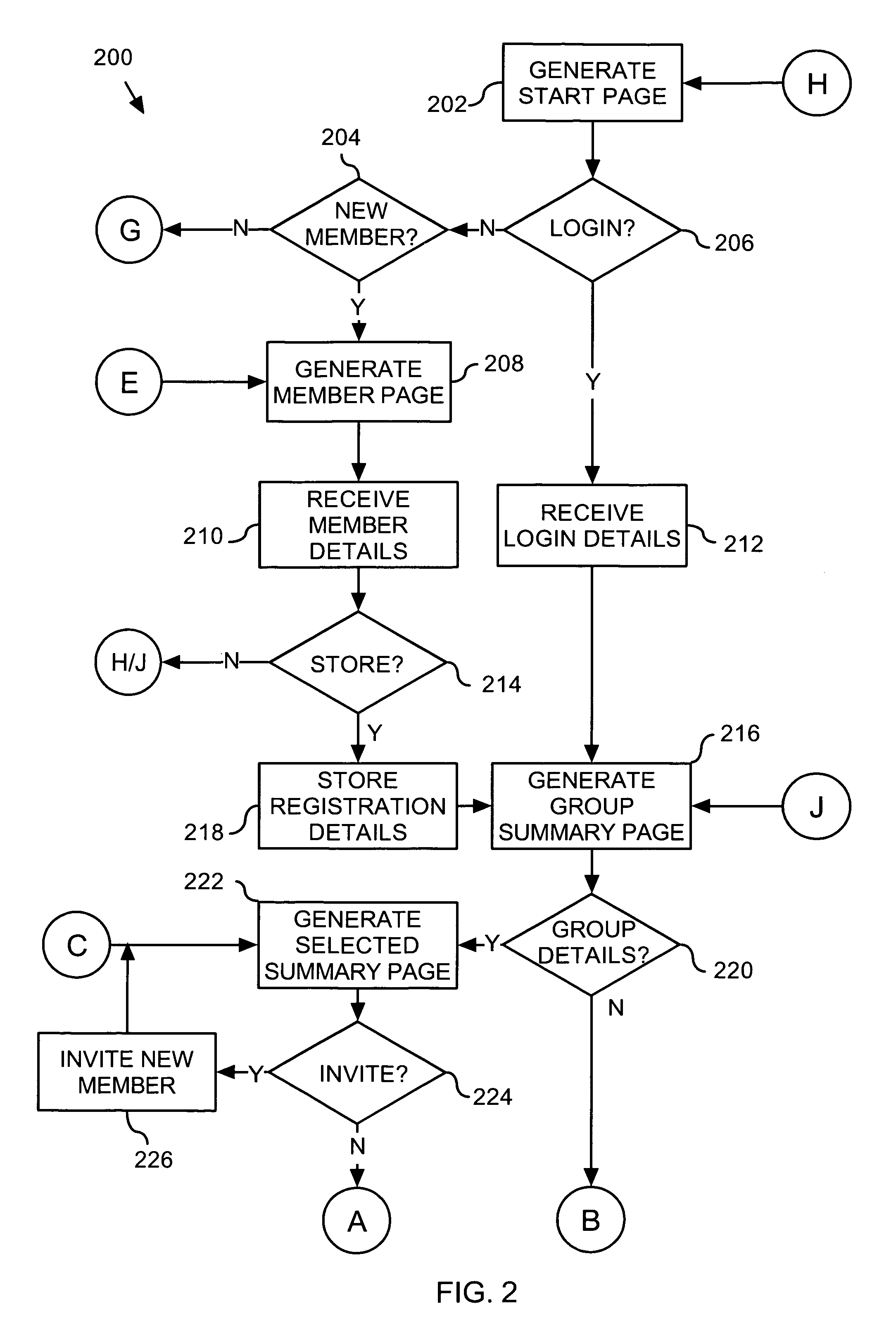 Method for managing group finances via an electronic network