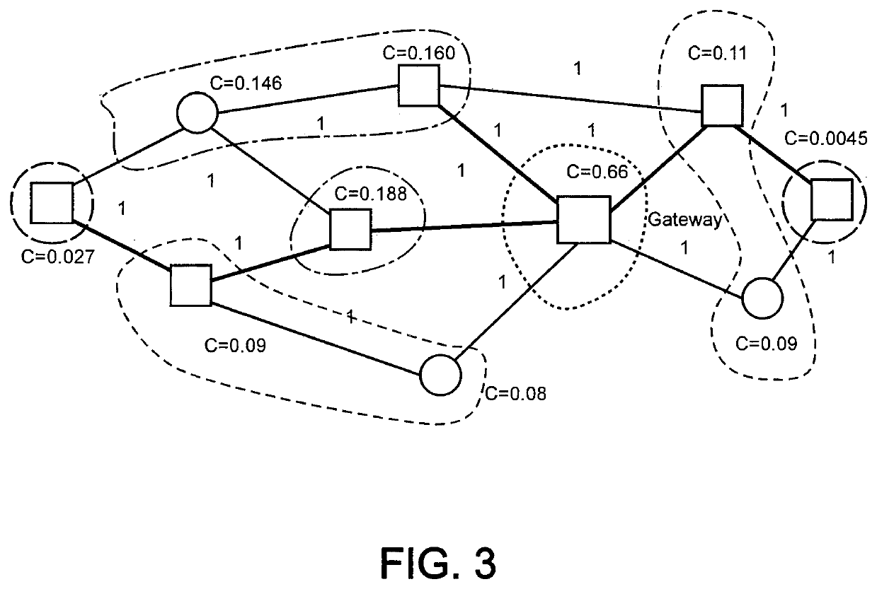 Method for providing network orchestration for industrial communication system