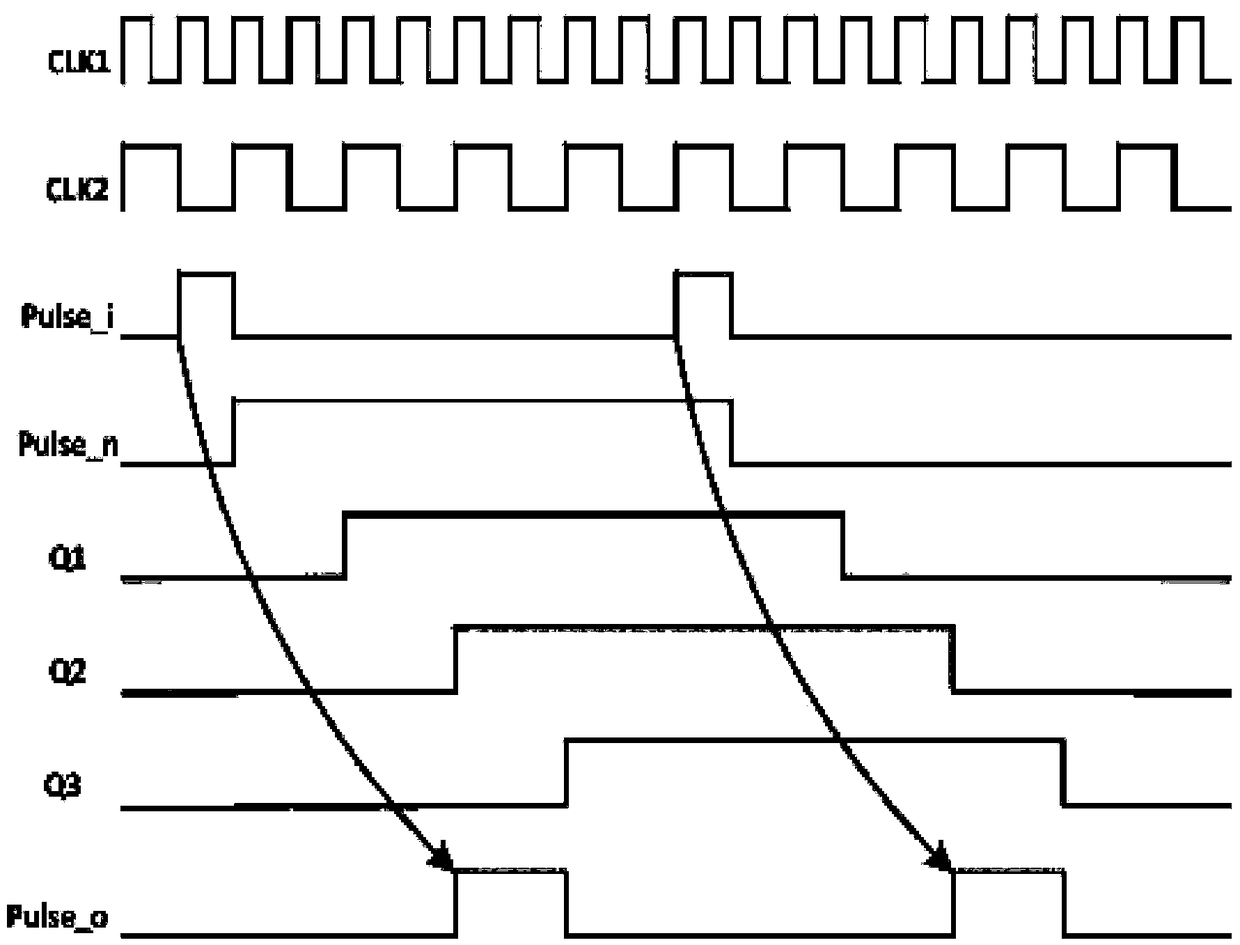 Application of Single Clock Data Synchronization Circuit in Data Transmission