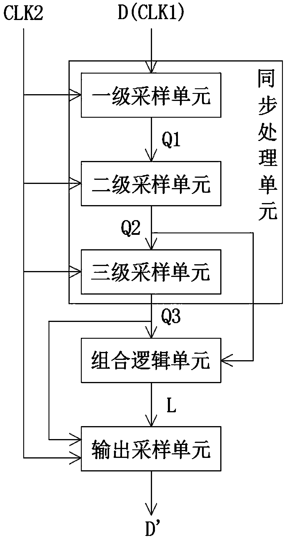 Application of Single Clock Data Synchronization Circuit in Data Transmission