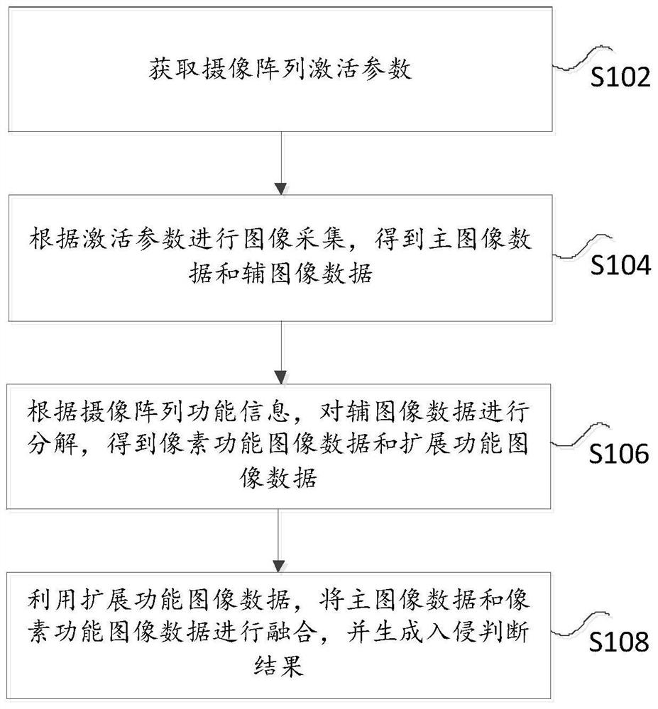 Border monitoring acquisition method and device based on multi-auxiliary linkage camera shooting technology