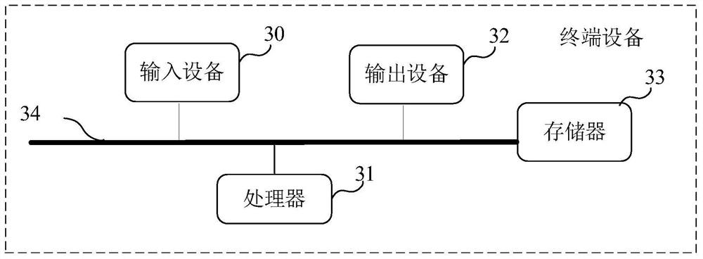 Border monitoring acquisition method and device based on multi-auxiliary linkage camera shooting technology