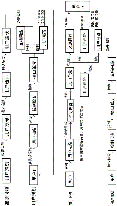 a centralized communication system