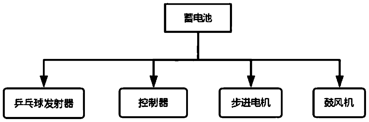 Ping-pong auxiliary teaching system equipment and using method