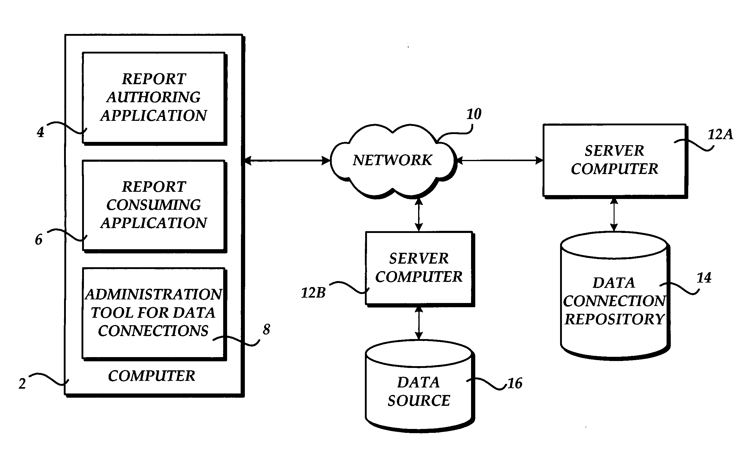 Method, system, and apparatus for discovering and connecting to data sources