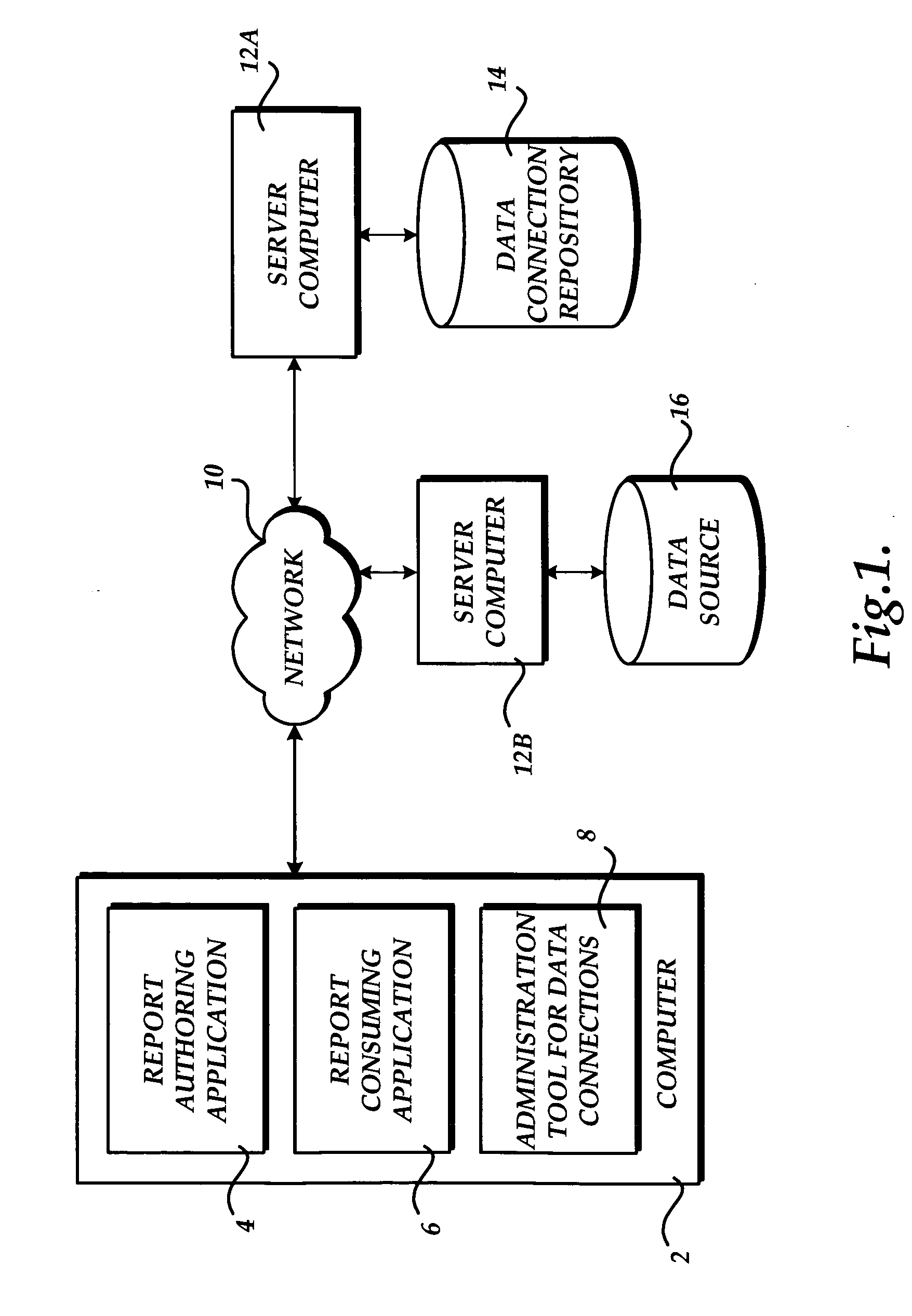 Method, system, and apparatus for discovering and connecting to data sources