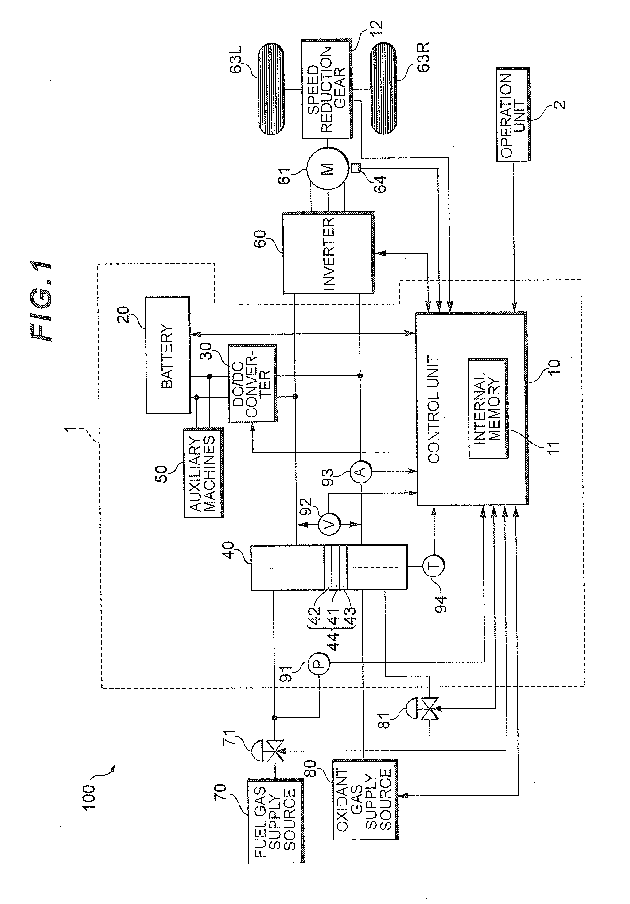 Fuel cell system and fuel cell vehicle