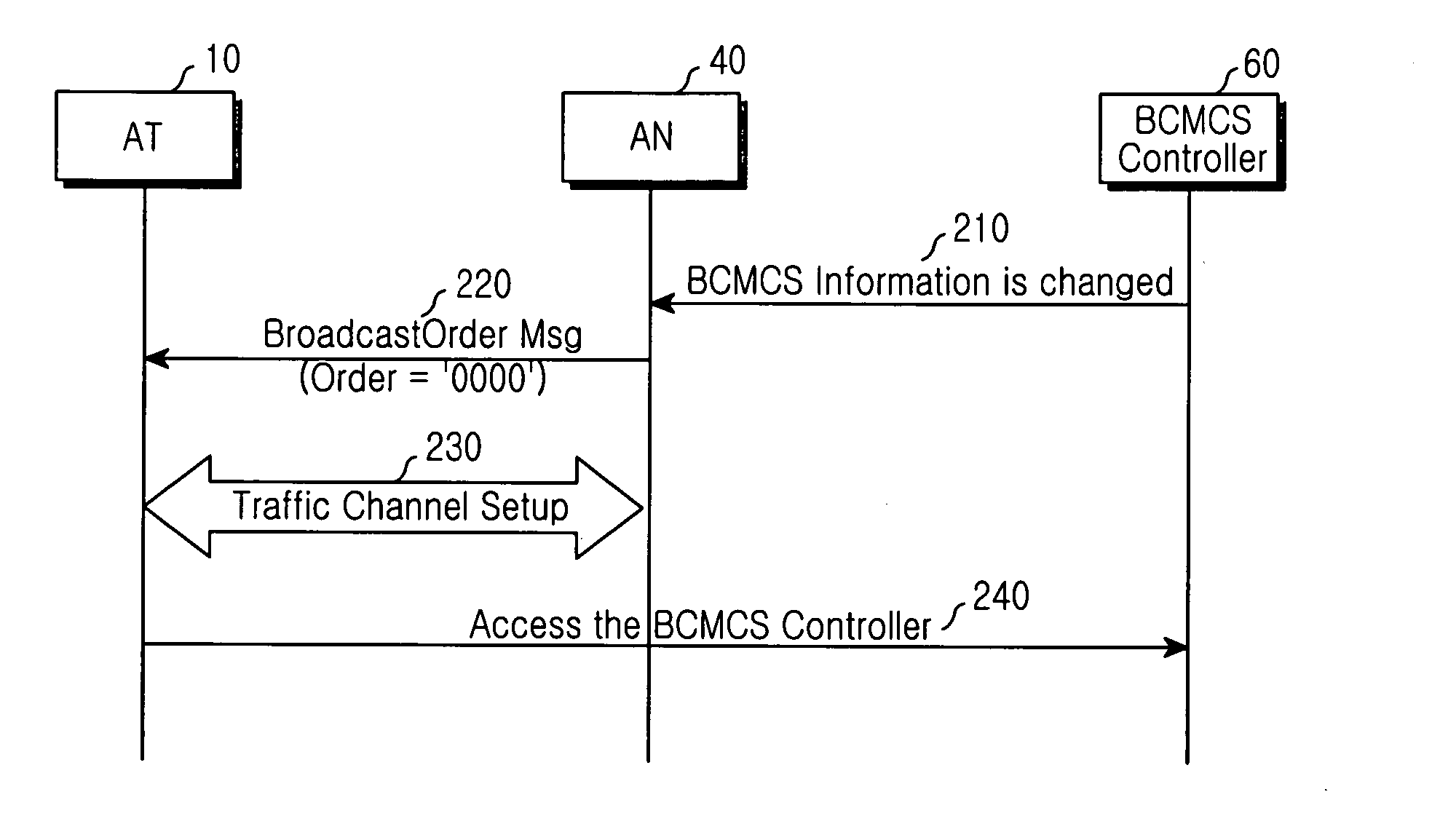 Method and system for providing status information for broadcast/multicast service in a mobile communication system