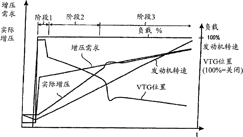 Regulating method for a turbocharger of an internal combustion engine, and turbocharger