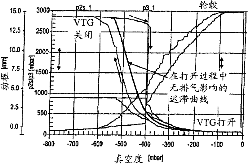 Regulating method for a turbocharger of an internal combustion engine, and turbocharger