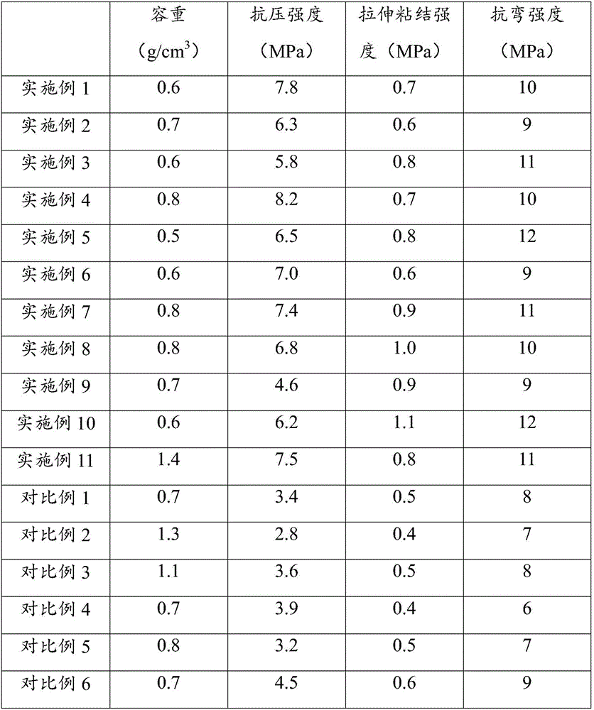 3D printing building structure material and use method thereof