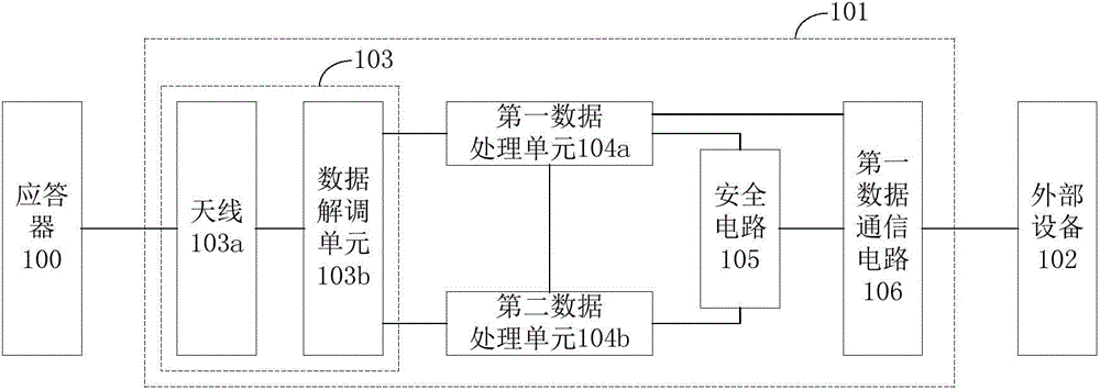 Transponder transmission host