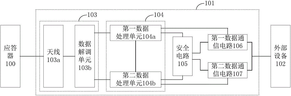 Transponder transmission host