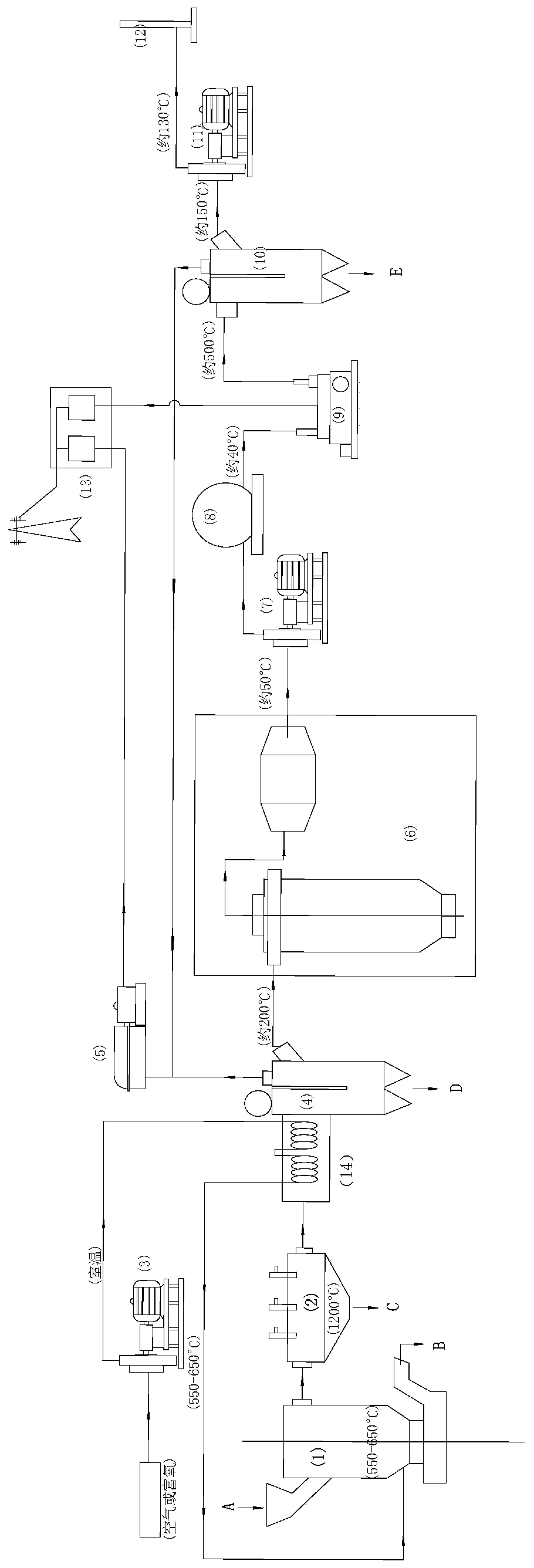 Continuous pyrolysis gasification system and method