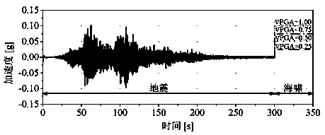 Earthquake-tsunami continuous effect-based non-elastic displacement ratio spectrum model