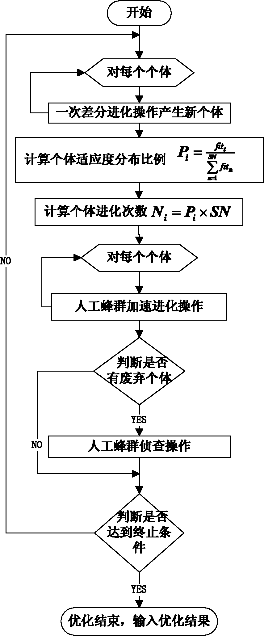 ORP (optimal reactive power) method of distribution network of electric power system