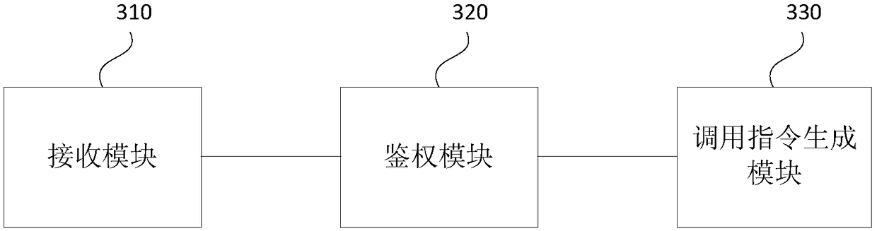 Authentication method, apparatus, server, and storage medium