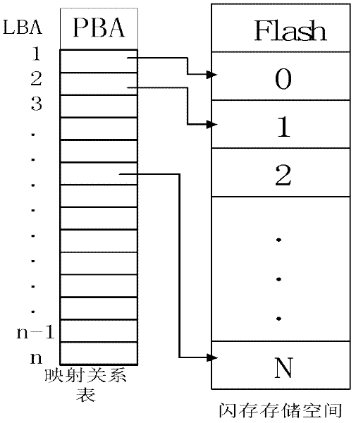 Method for prolonging service life of solid-state disk