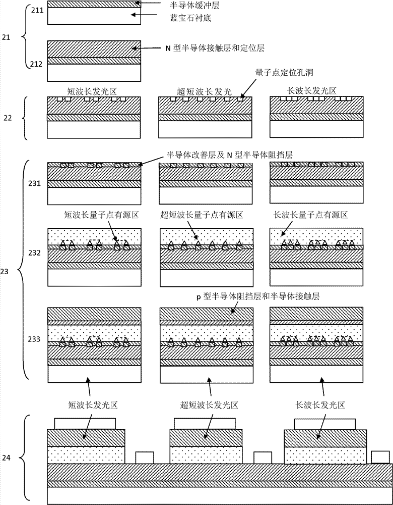Multi-source integrated color-adjustable light-emitting component and preparation method thereof