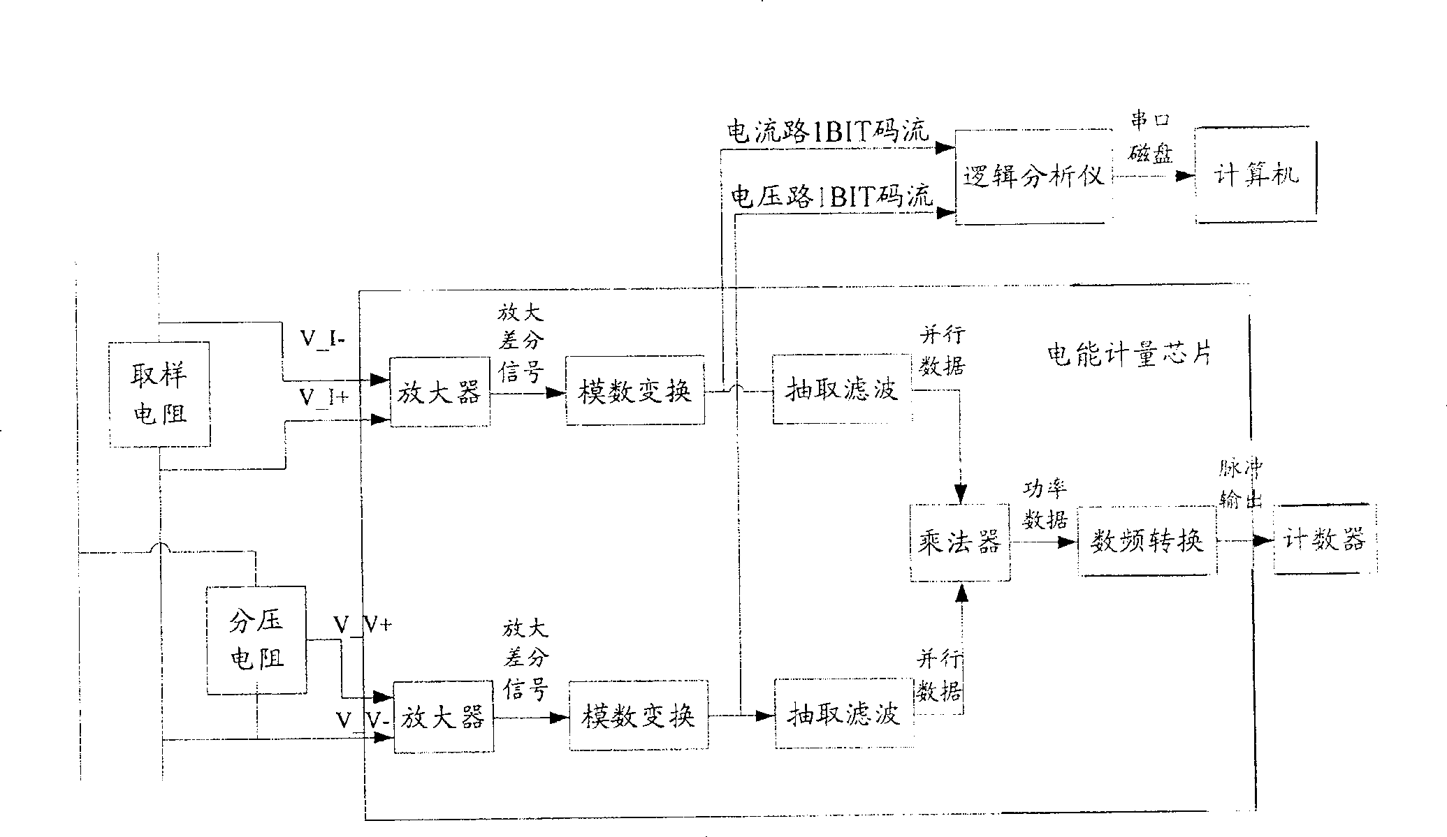 Real time collection storage apparatus used for electric energy computation chip