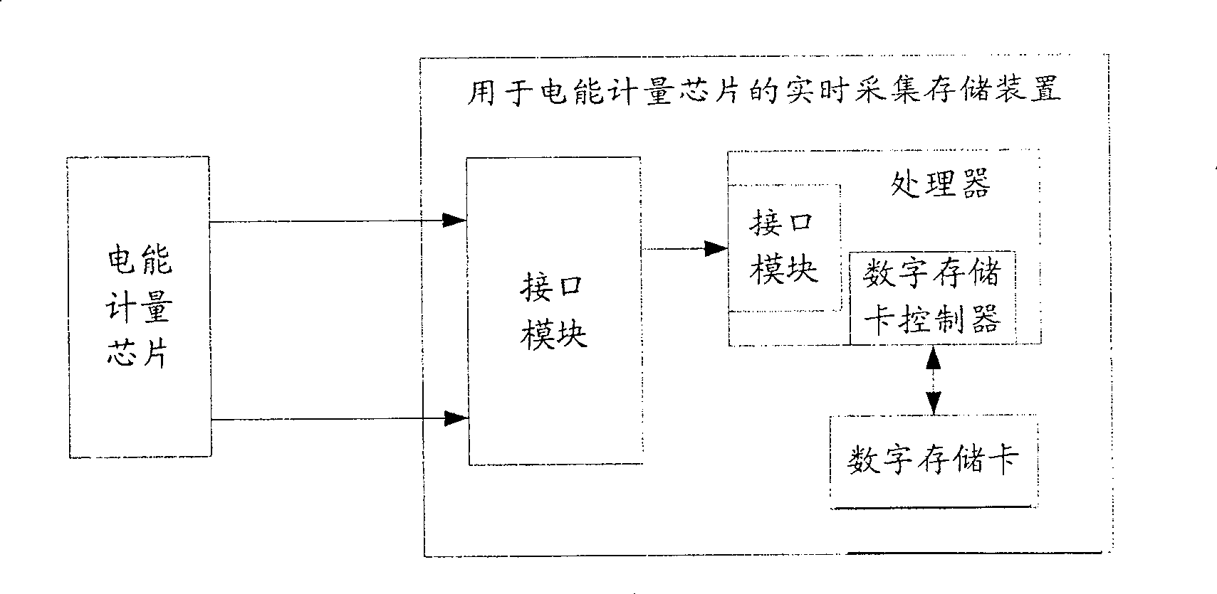 Real time collection storage apparatus used for electric energy computation chip