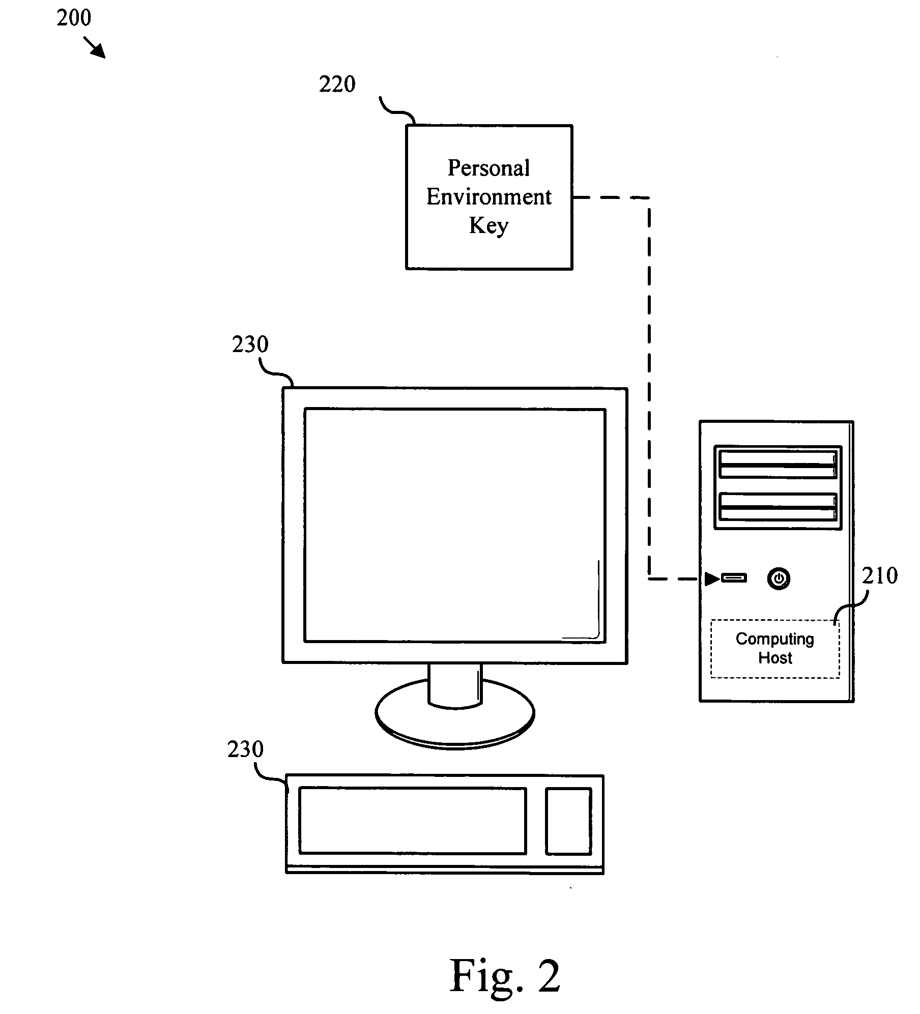 Transportable computing environment apparatus system and method