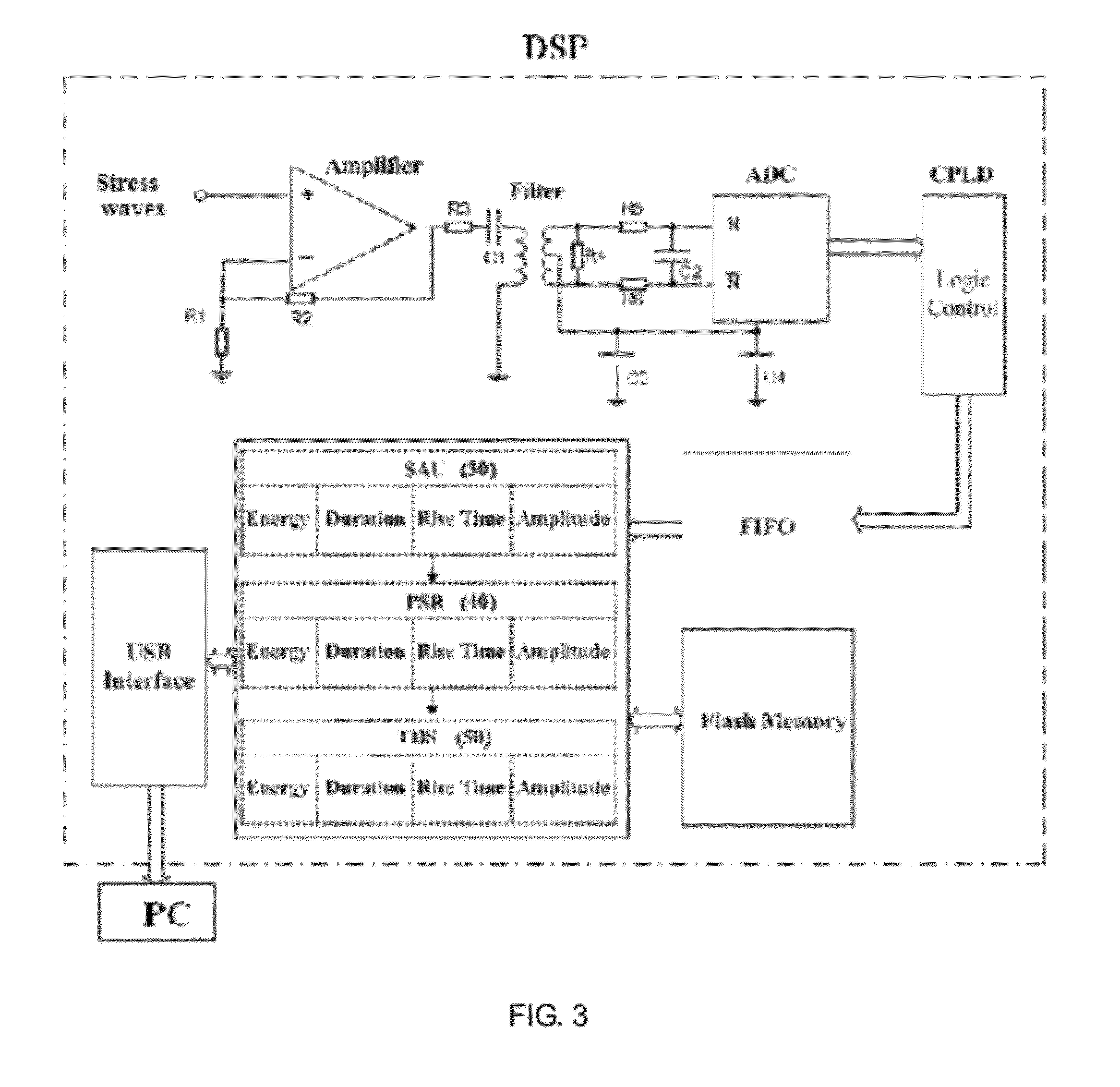Device and Method for Quantifying and Analyzing the State of Damage in a Solid Medium