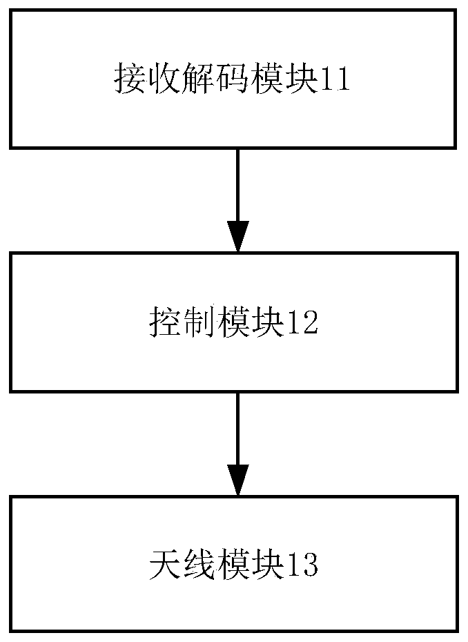 A machine-to-ground wireless communication device and method based on ads-b signal