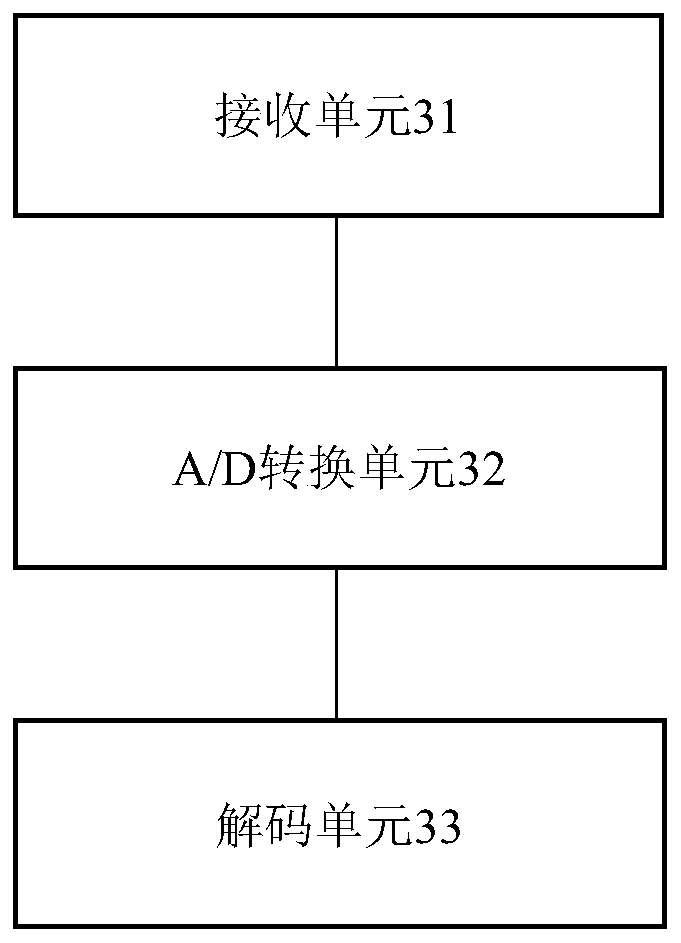 A machine-to-ground wireless communication device and method based on ads-b signal