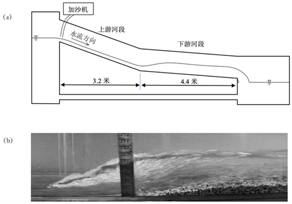 Mountain torrent disaster type prediction method based on riverbed gradient and water-sand coupling water level