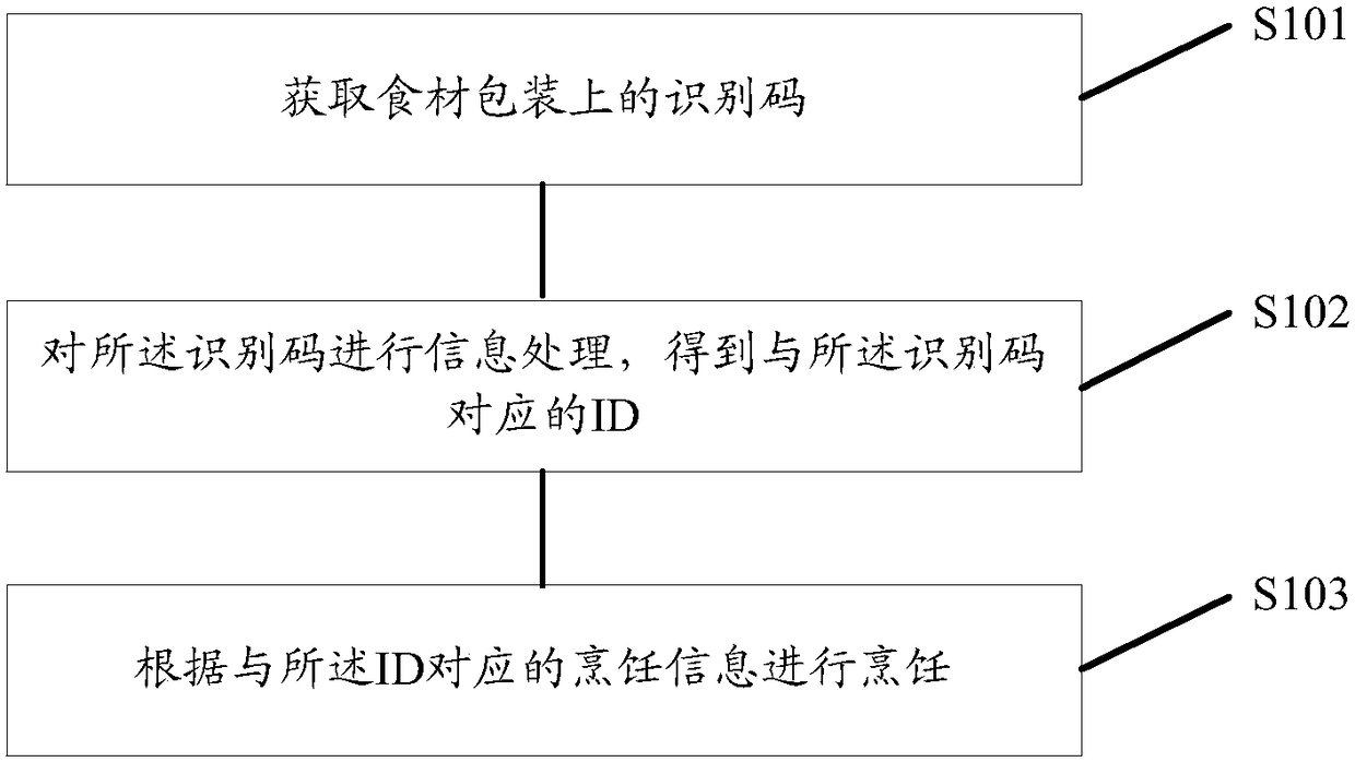 Cooking method, device and system