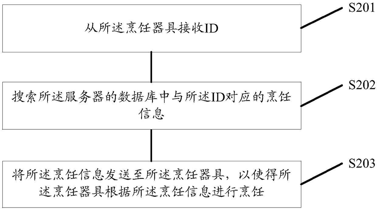 Cooking method, device and system