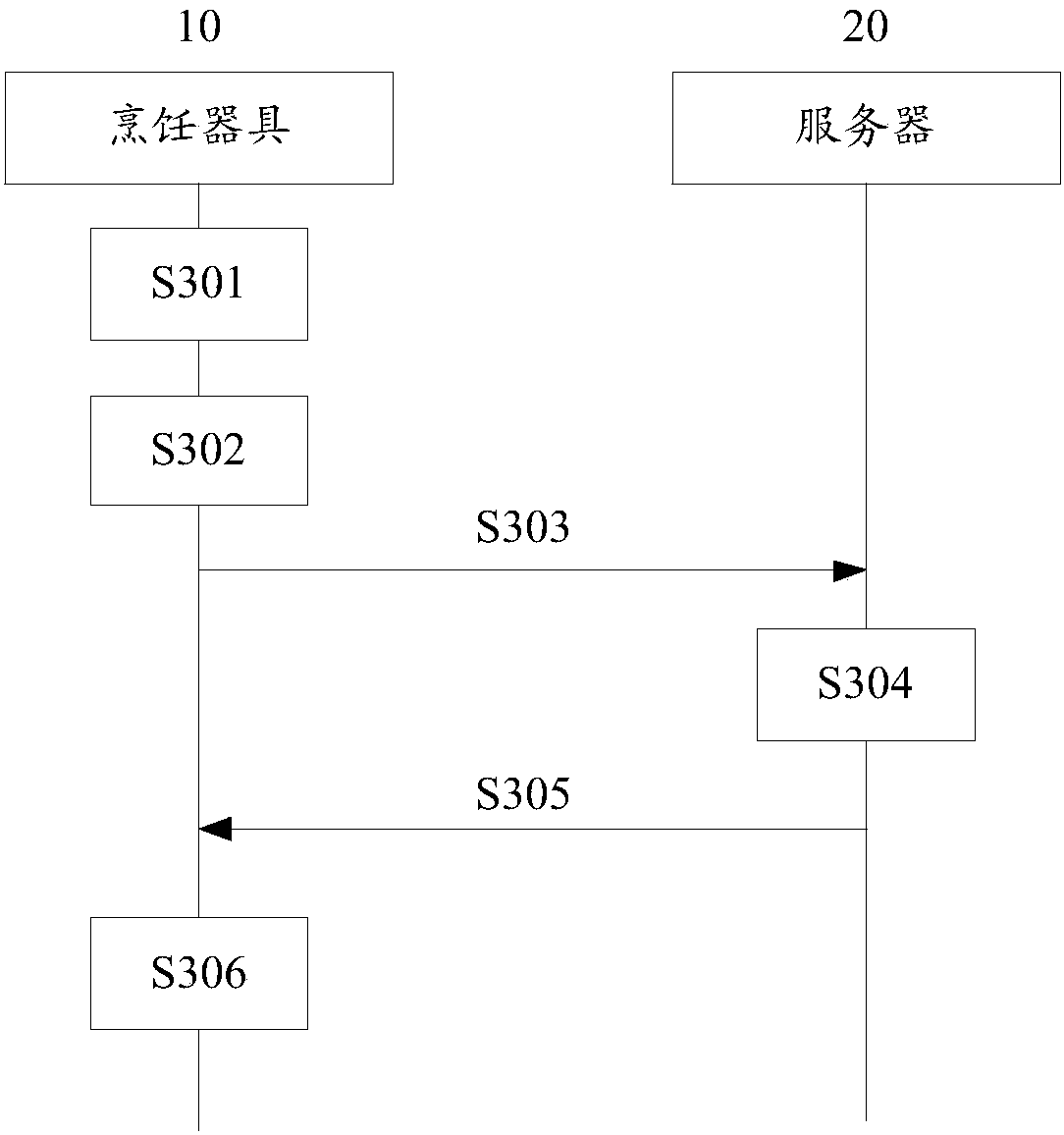 Cooking method, device and system