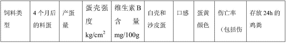 Feed additive capable of improving laying hen immunity and preparation method thereof