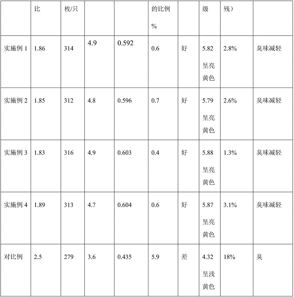 Feed additive capable of improving laying hen immunity and preparation method thereof