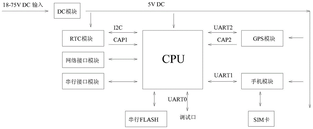 Communication terminal, network and method for improving time synchronization accuracy in power distribution network