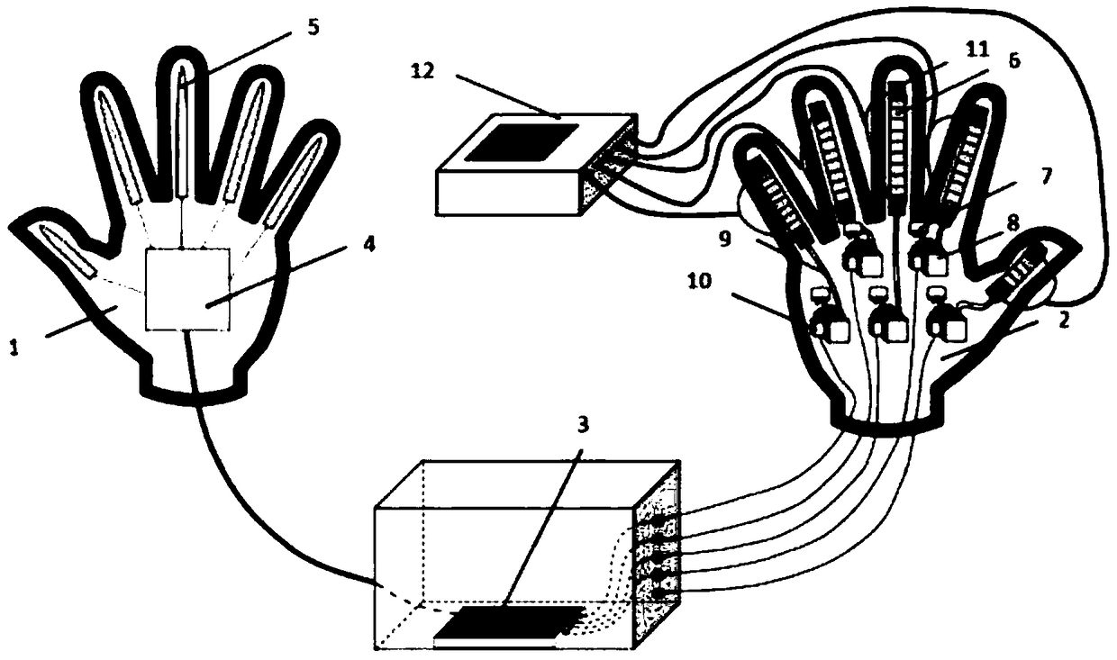 Soft finger rehabilitation robot system used for symmetric rehabilitation