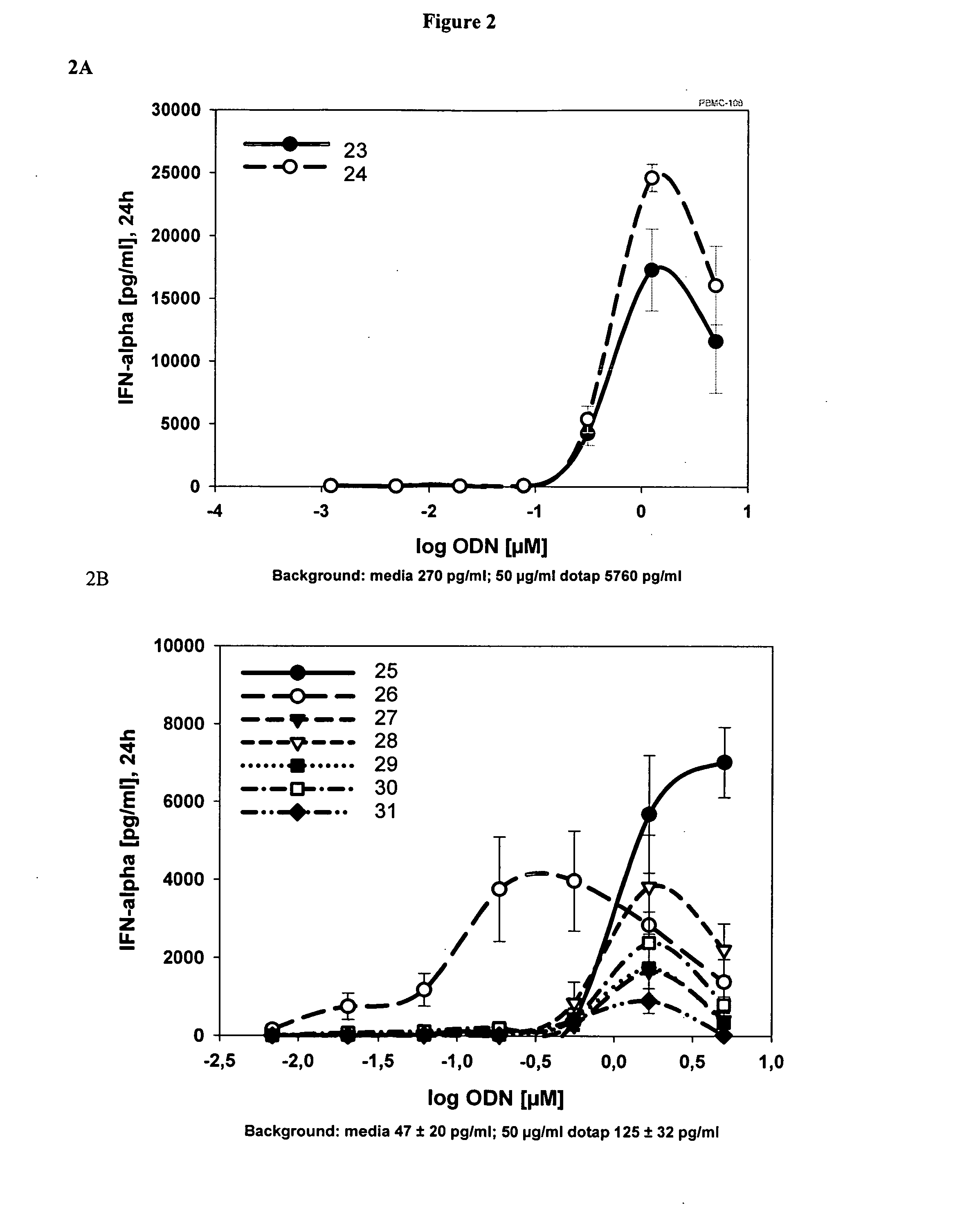 Immunostimulatory oligonucleotides