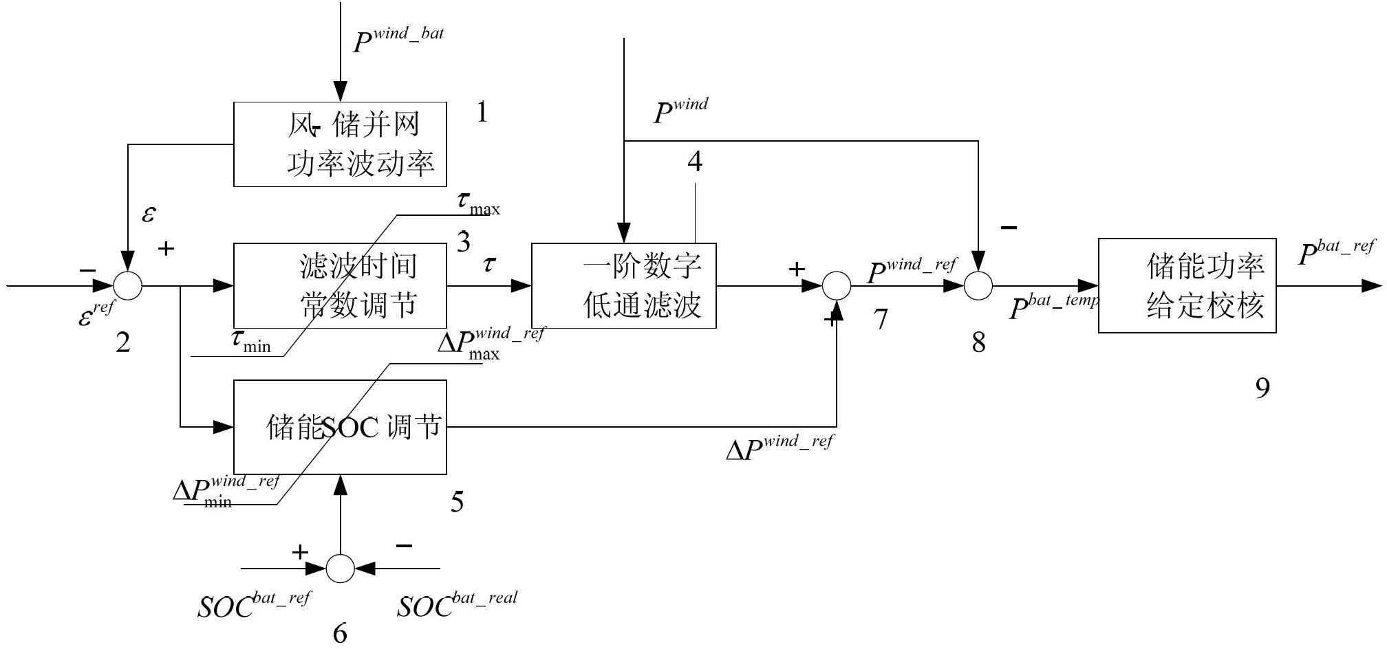 Energy storage battery system power giving method for stabilizing wind power grid connection power fluctuation