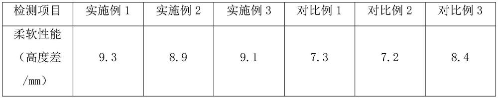 Clothing care agent and preparation method thereof