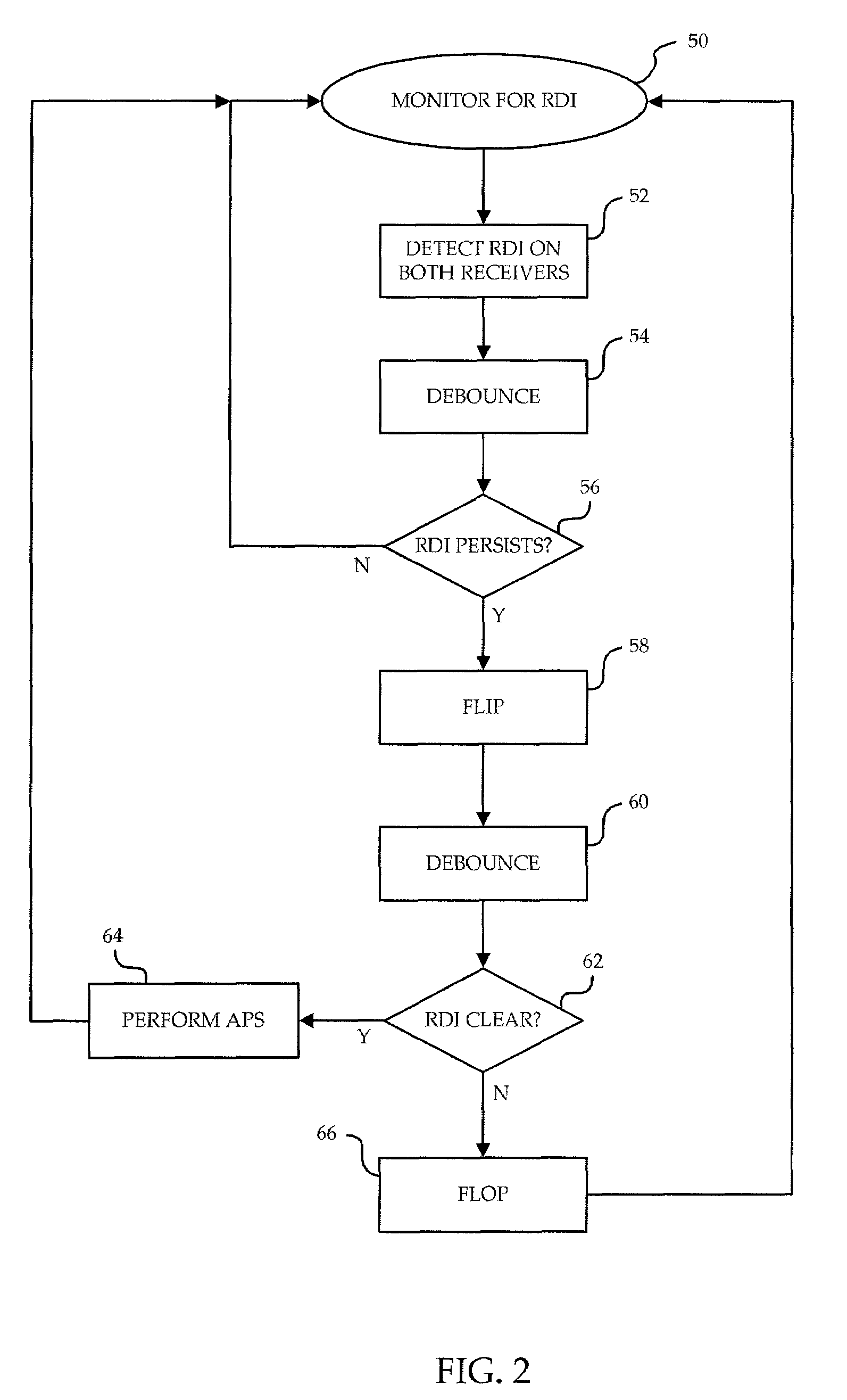 Method of recovery from active port tx failure in y-cable protected pair