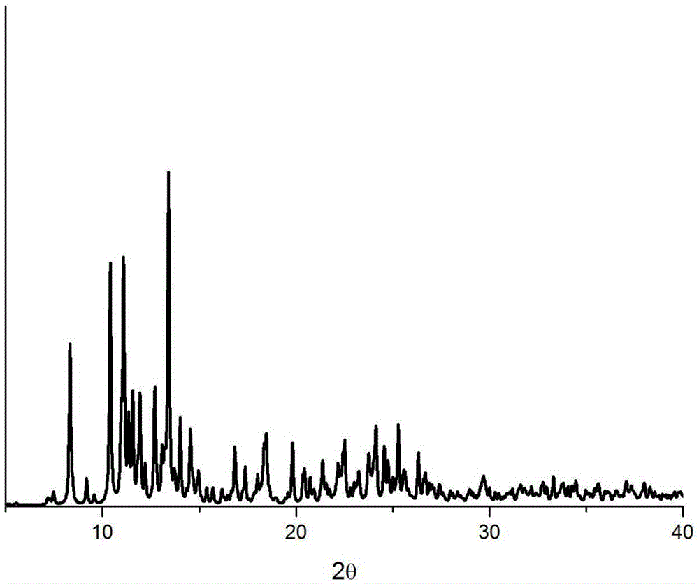 Novel barium metal organic coordination polymer and preparation method and application of thereof