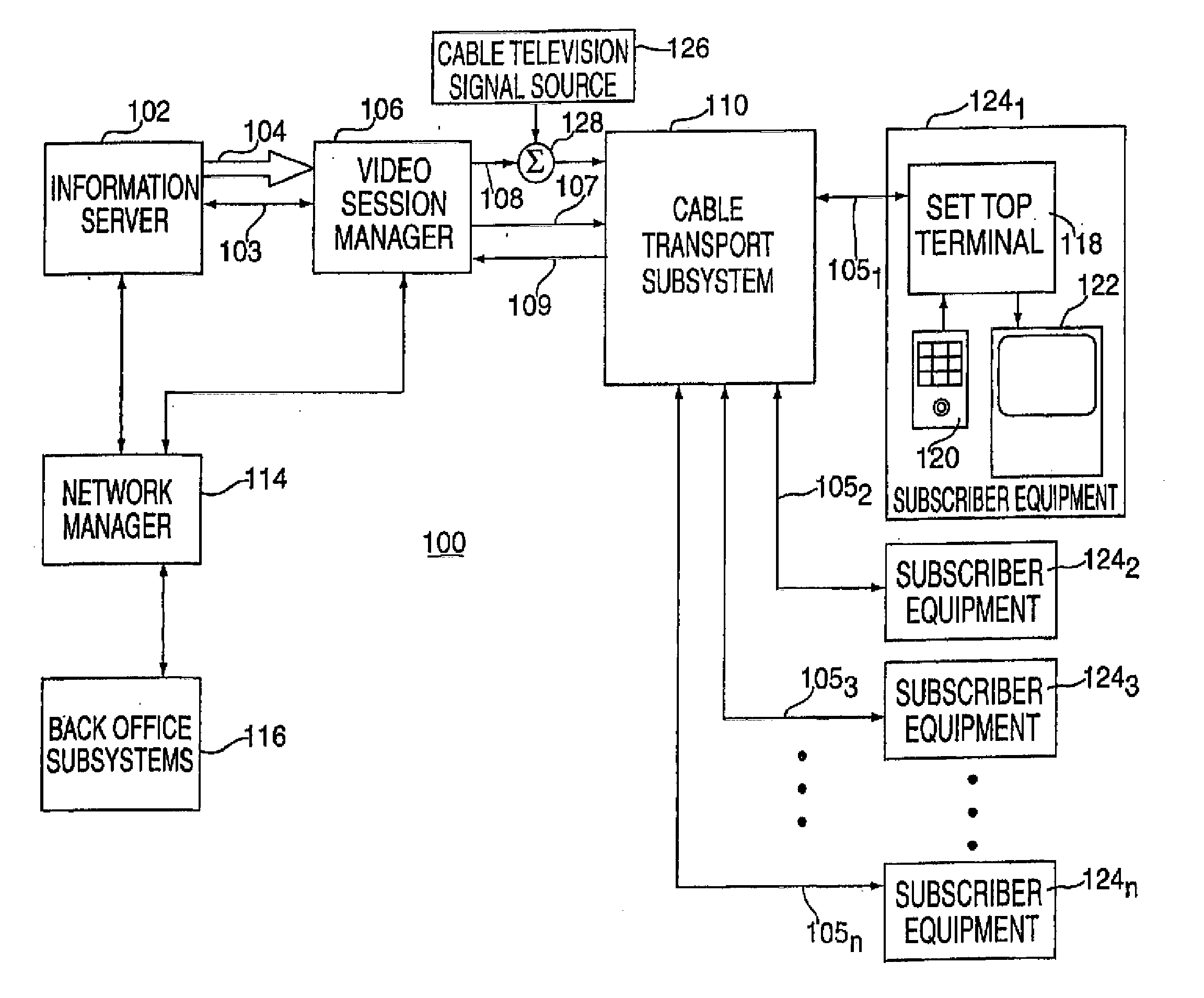System for Interactively Distributing Information Services