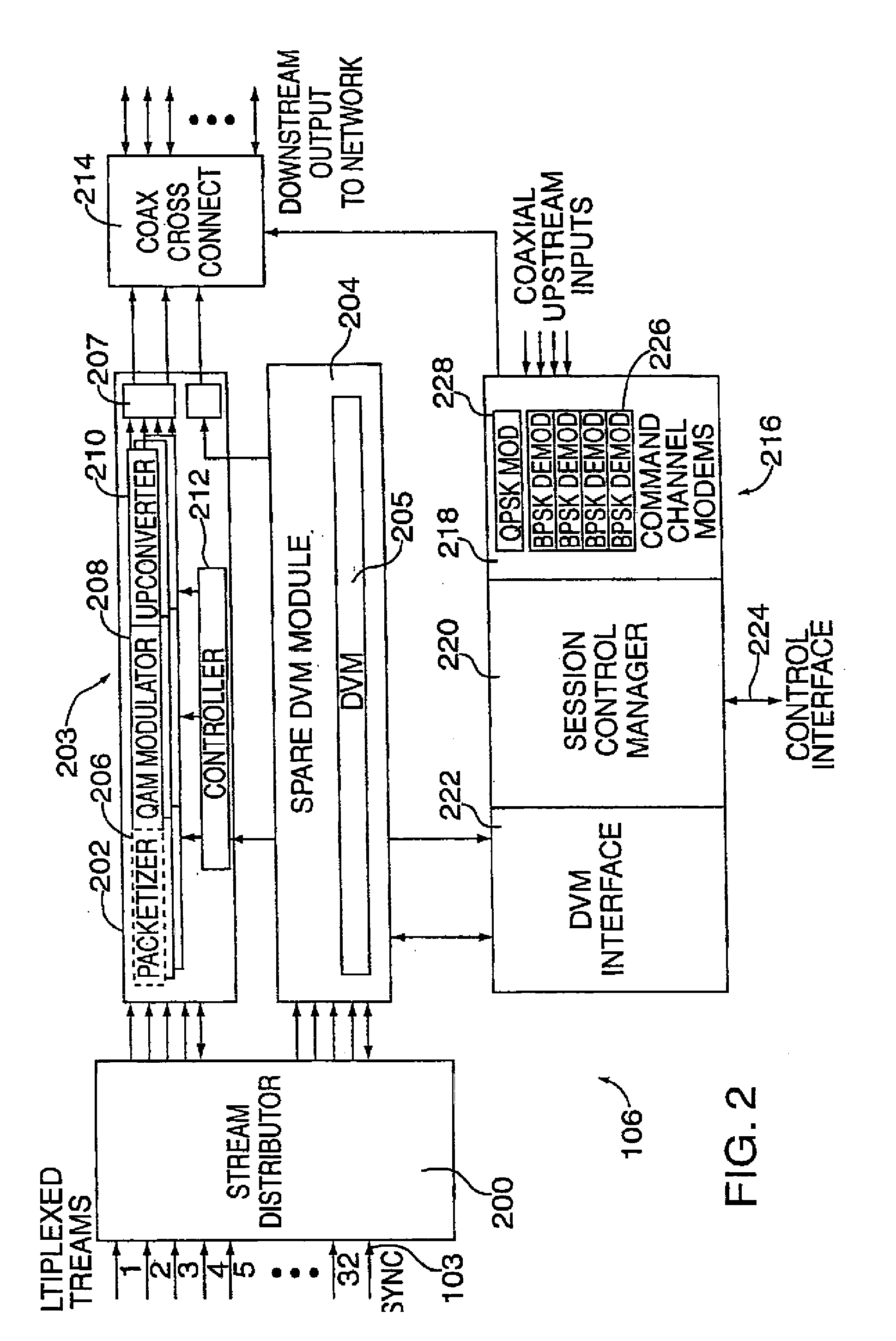 System for Interactively Distributing Information Services