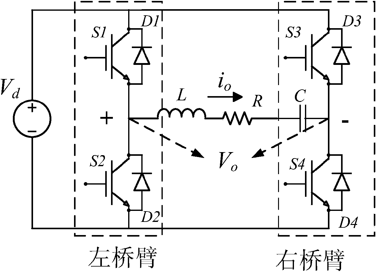 Frequency modulation method for full-bridge inverter circuit