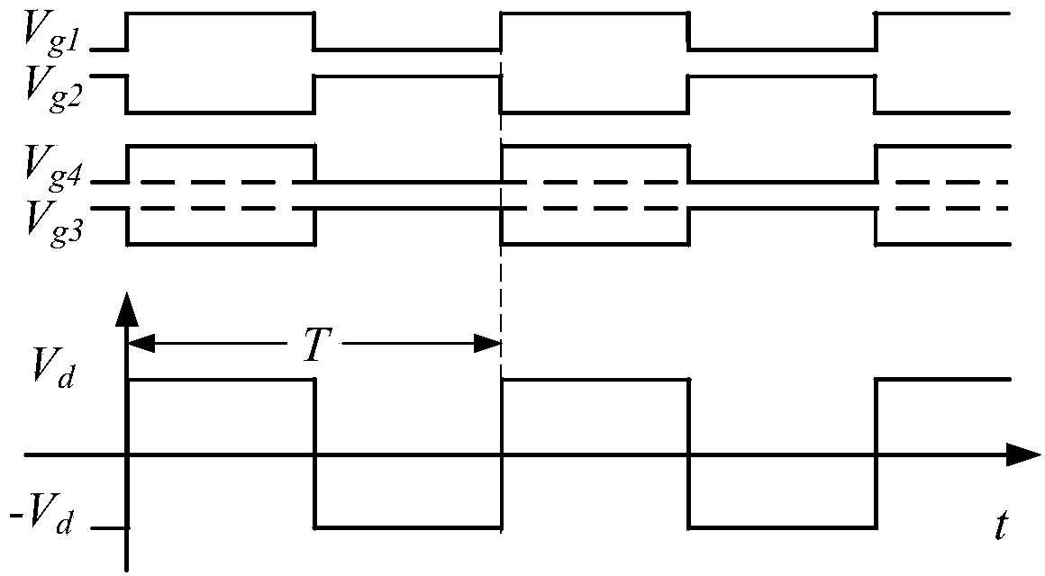 Frequency modulation method for full-bridge inverter circuit