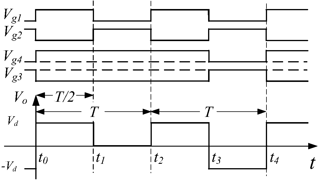 Frequency modulation method for full-bridge inverter circuit