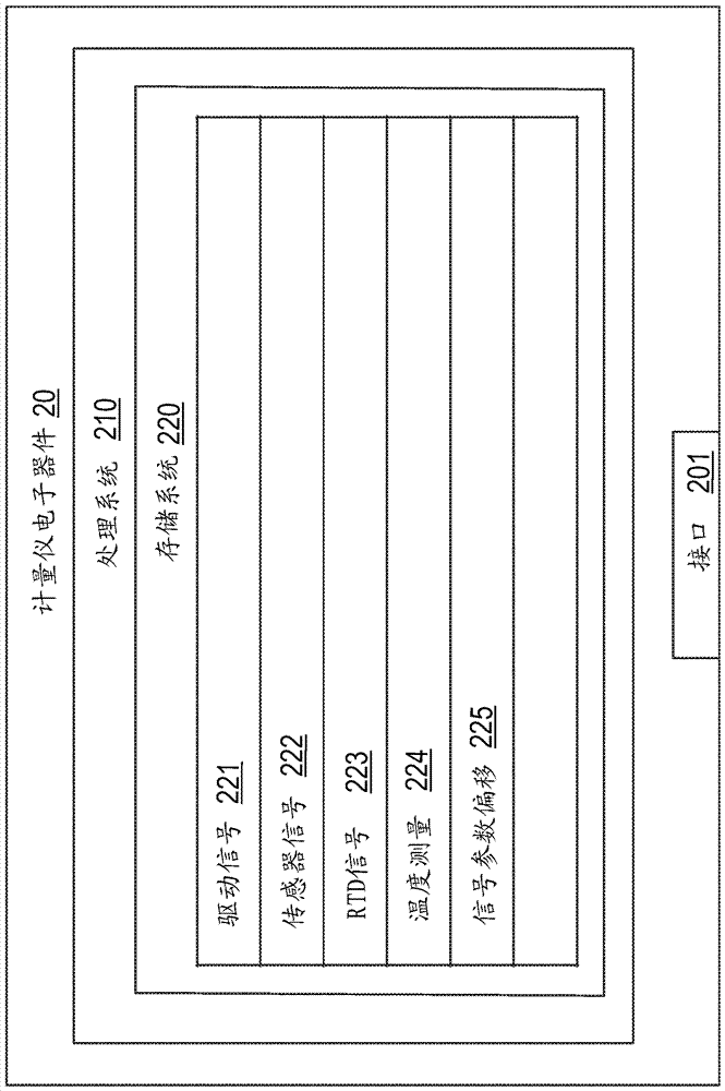 Temperature compensation of a signal in a vibratory meter