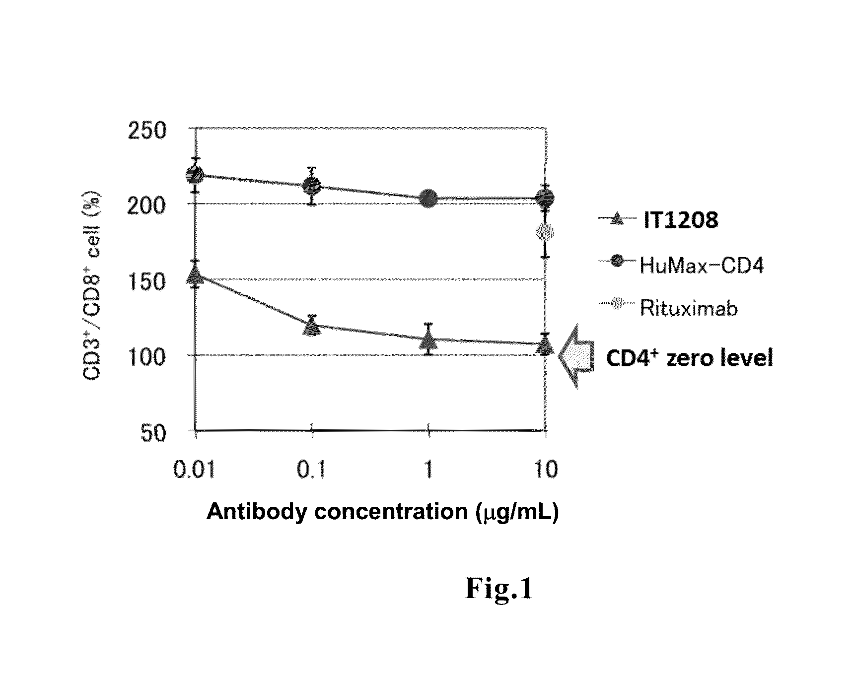 Therapeutic or prophylactic agent for immunodeficiency virus infection