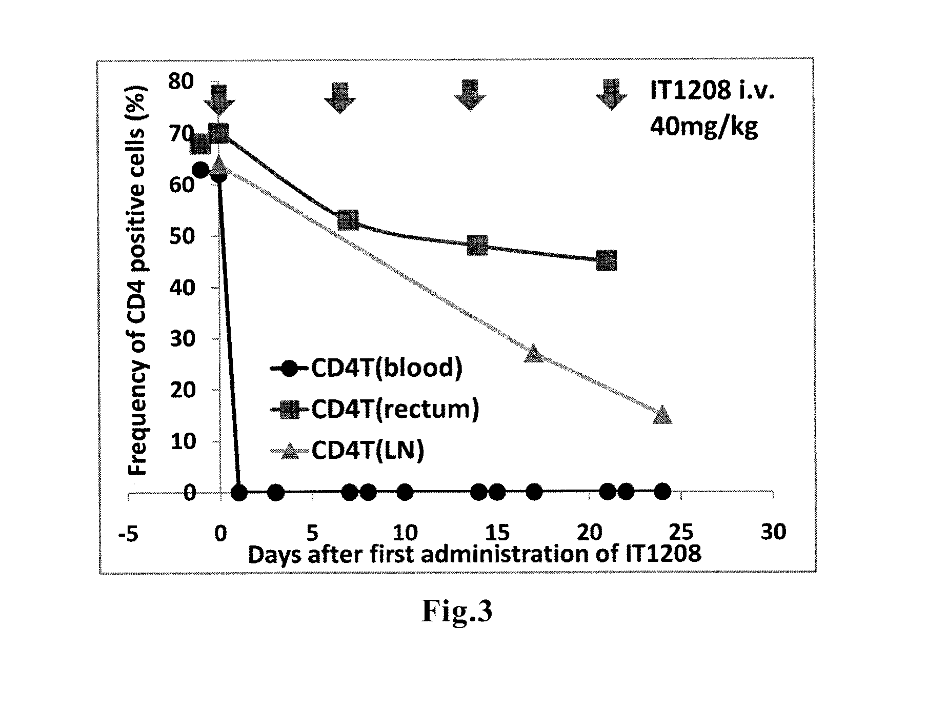 Therapeutic or prophylactic agent for immunodeficiency virus infection